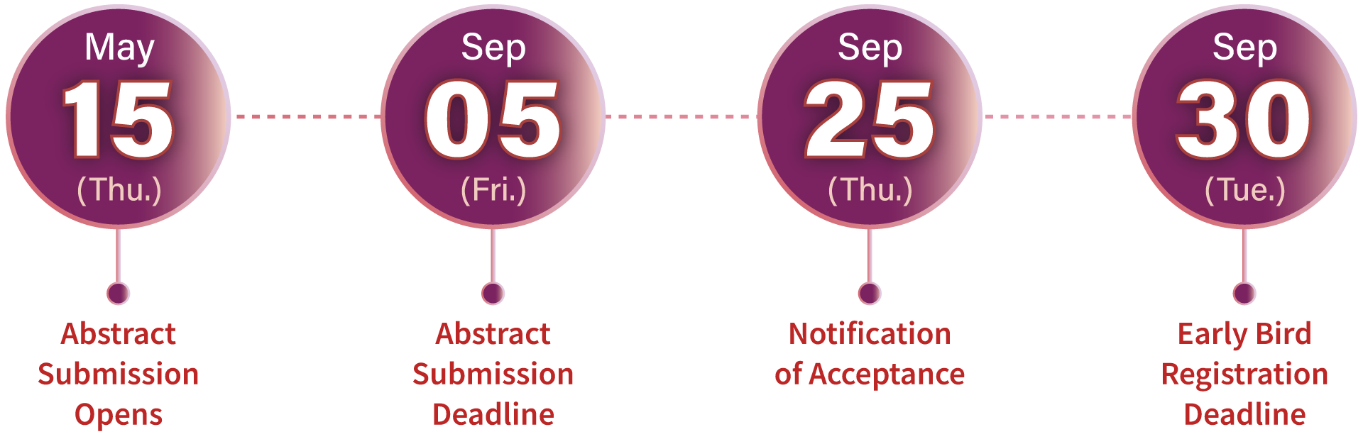 timeline